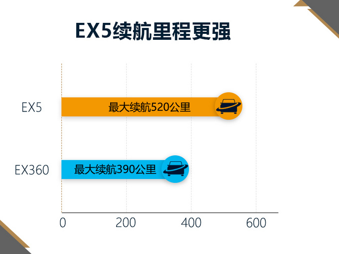 紳寶X55電動版SUV價格曝光 16.98萬起 2019年開賣-圖2