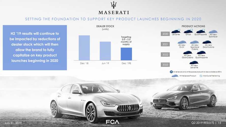 新瑪莎拉蒂，F(xiàn)acelifted Levante，Ghibli，Quattroporte到2020年