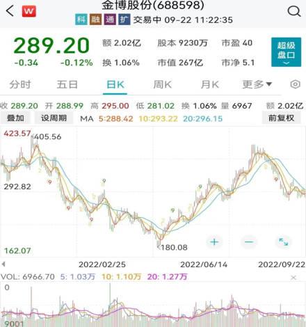 傅鵬博、謝治宇、丘棟榮大舉買入這些股！