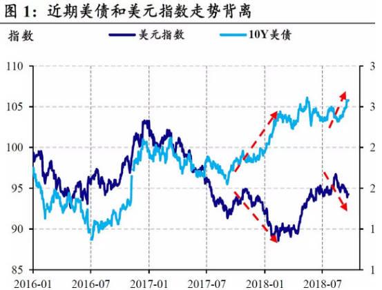 強(qiáng)加息、長(zhǎng)短債收益率倒掛 美國(guó)經(jīng)濟(jì)一年后衰退