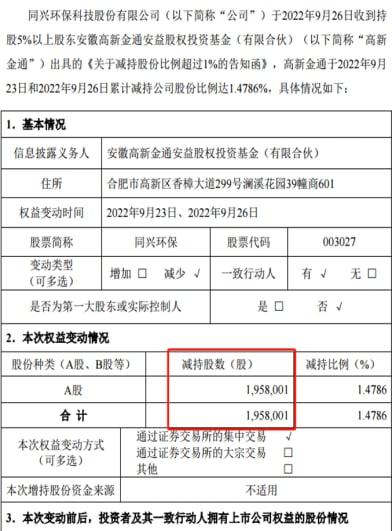 6天5板同興環(huán)保收關(guān)注函：要求核查是否存在配合股東減持的情形