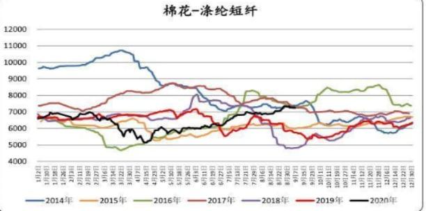 方正中期期貨分析