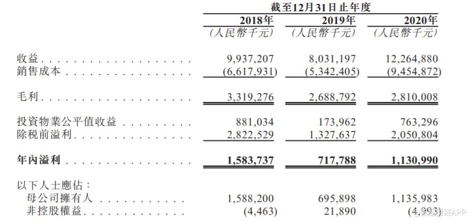 九方財(cái)富遞表港交所，年收入近15億，為中國最大的在線投資者內(nèi)容服務(wù)提供商