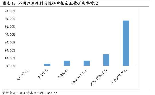 貝迪新材IPO被否:凈利潤(rùn)不足5000萬(wàn)存水分，創(chuàng)業(yè)板定位存疑，宋新波入股資金來(lái)源存疑，交易所不信任信披質(zhì)量 