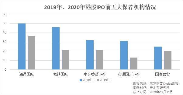 中創(chuàng)新航僅獲0.21倍認購，新股暗盤后公布發(fā)行失敗，港股IPO正遇諸多“疑難雜癥