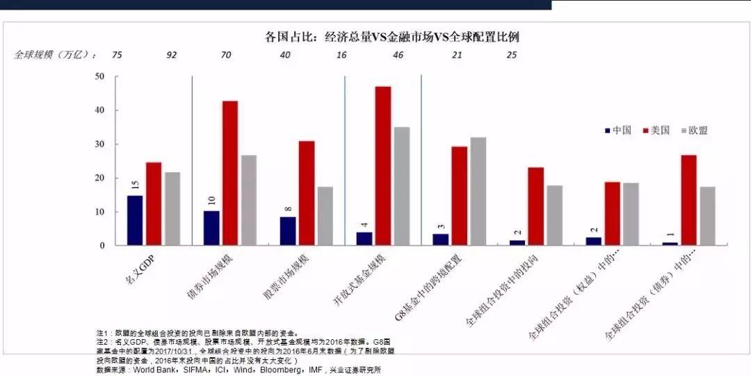 券商首席把脈中國經(jīng)濟(jì)：經(jīng)濟(jì)有望“U型”恢復(fù)