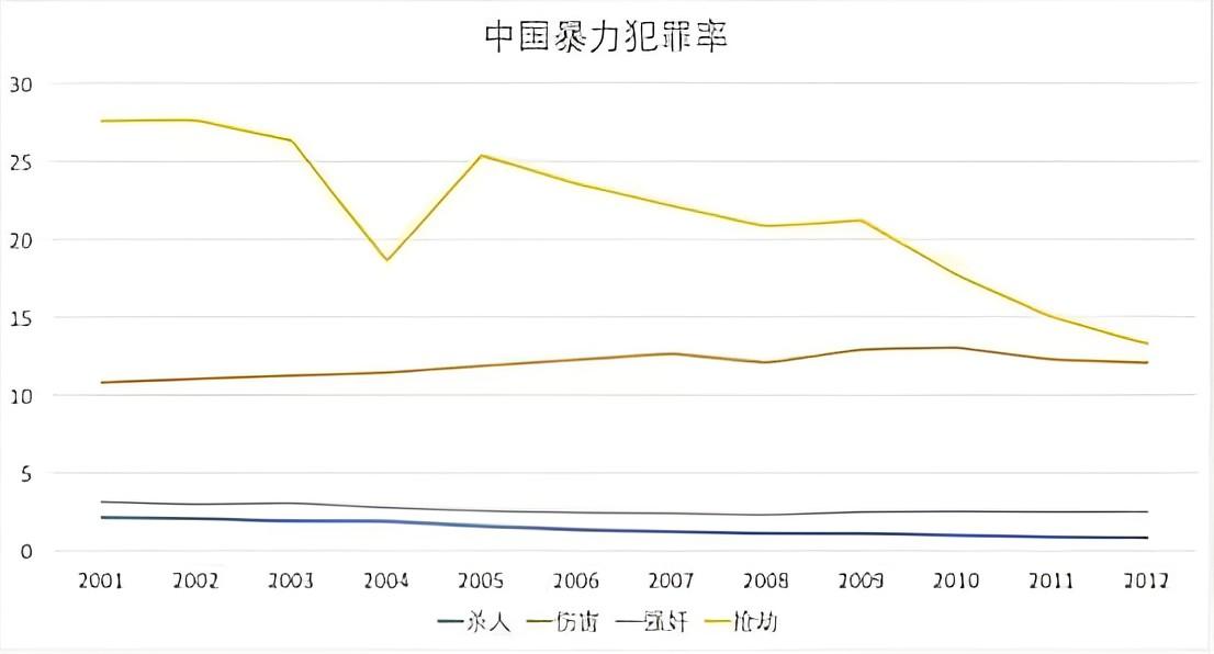 我國是刑事犯罪率最低的國家之一