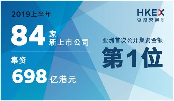 港交所擬優(yōu)化上市制度 吸引無收益特?？萍脊緛砀凵鲜?