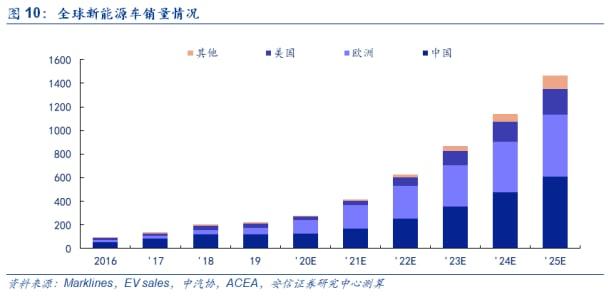 寧德時代接待1700人調(diào)研團(tuán)！動力電池和儲能業(yè)務(wù)受關(guān)注，還透露了這件大事