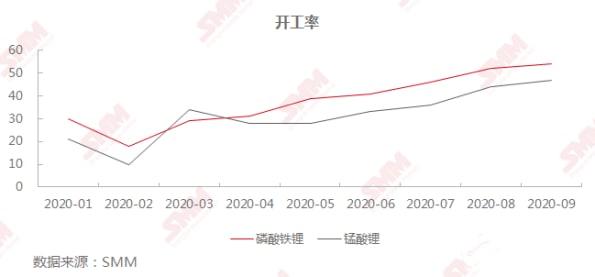 百合花：擬定增募資不超過12億 投資磷酸鐵鋰和電池級碳酸鋰等項(xiàng)目