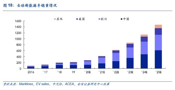 全周凈賣出293億元！這些行業(yè)被北向資金逆市加倉；南向資金223億港元抄底港股，什么信號(hào)？