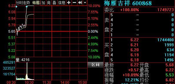 A股港股放量大漲！反彈or反轉(zhuǎn)？機(jī)構(gòu)最新解讀看這里…