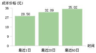 為跨界借款收購，至正股份大搞年末突擊交易，三季報(bào)營收不足1億且虧損