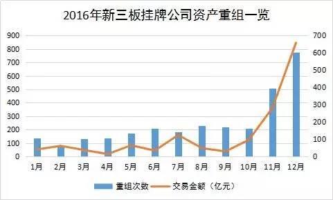 滬指和深成指漲  芯片、券商股持續(xù)走強(qiáng)