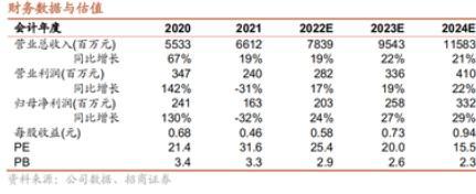 逾15億應(yīng)收款存在回款風(fēng)險(xiǎn) ST龍凈稱已報(bào)警