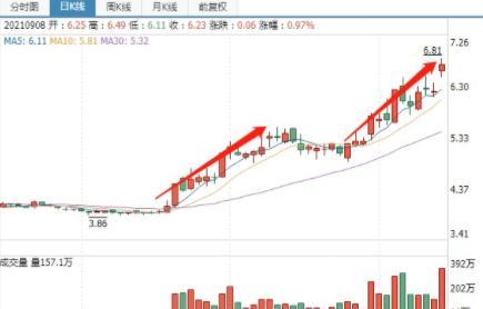 持續(xù)爆發(fā)！最牛＂中字頭＂兩天暴漲50%，基建類基金也大漲！機構(gòu)仍低配，后市怎么走？