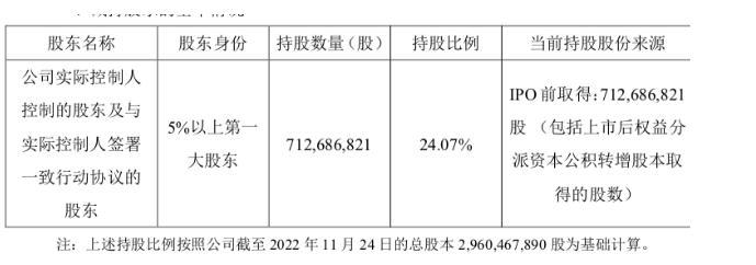 藥明康德四大創(chuàng)始人等擬減持不超2.2%股份，套現(xiàn)可能超50億