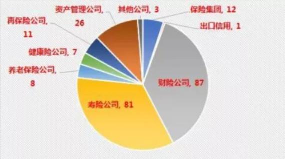 中國銀保監(jiān)會召開償付能力監(jiān)管委員會工作會議