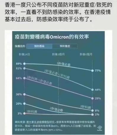 科興三針防感染率僅8%？真相來(lái)了