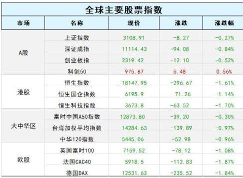 歐美陷入衰退？日本央行加息？A股迎“涅槃?！保苦嚭Ｇ?023年全球十大預(yù)測(cè)