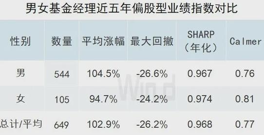 十年 年化收益24.25%！基金長期業(yè)績榜發(fā)布