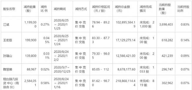 終止減持！超跌小盤股集體見風使舵，發(fā)生了啥？公募發(fā)起春季攻勢，開啟密集調研…