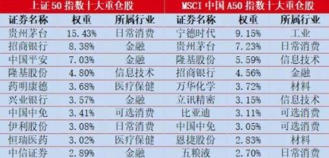 31家A股光伏公司2022年凈利潤合計(jì)超千億元：誰最搶眼？（業(yè)績集體上漲）