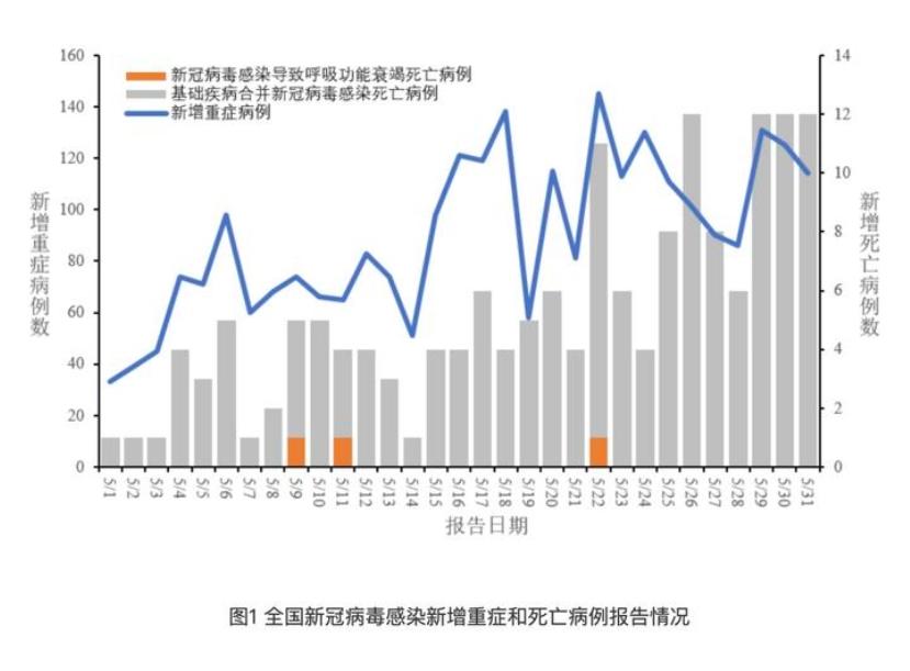 中國(guó)疾控中心發(fā)布新冠病毒感染疫情情況，XBB及其亞分支占比逐漸增加