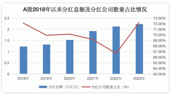 中國(guó)上市公司分紅制度全面解析：政策引導(dǎo)下的現(xiàn)狀與未來(lái)趨勢(shì)